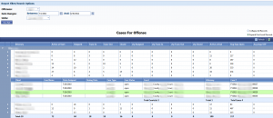Reporting Systems